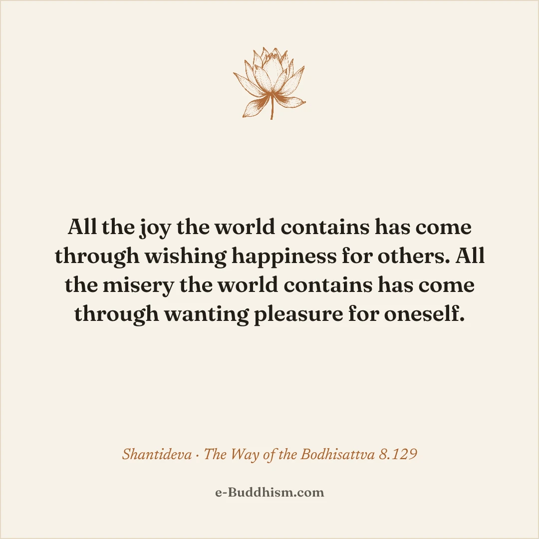 Shareable quote card: 'All the joy the world contains has come through wishing happiness for others. All the misery the world contains has come through wanting pleasure for oneself.' — Shantideva 8.129.